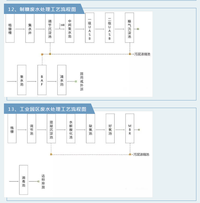 廢氣工藝流程.png 廢氣工藝流程.png
