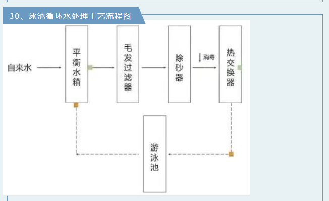 廢氣工藝流程.png 廢氣工藝流程.png