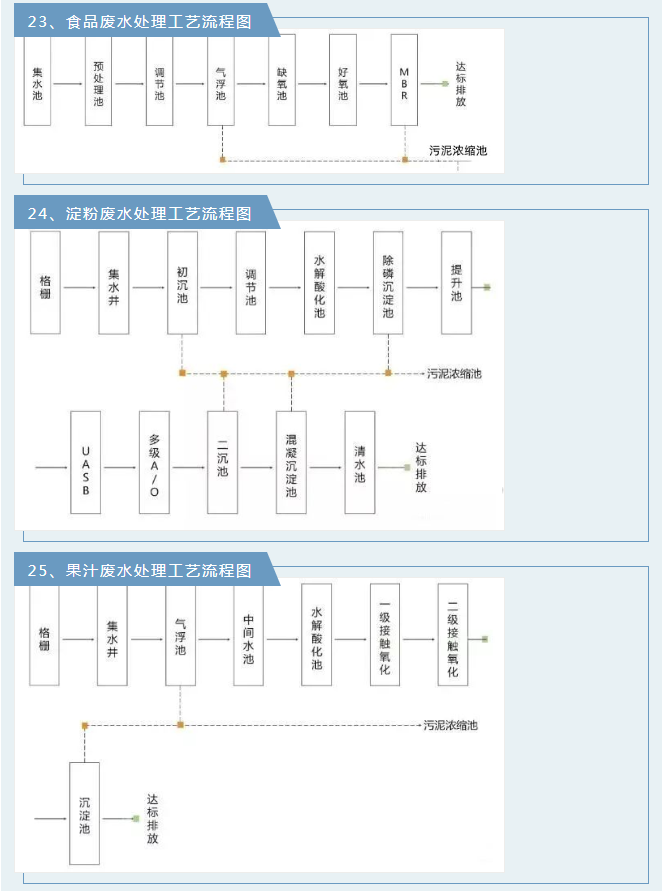 廢氣工藝流程.png 廢氣工藝流程.png