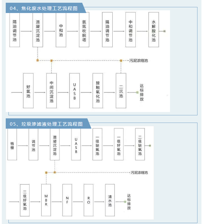 廢氣工藝流程.png 廢氣工藝流程.png